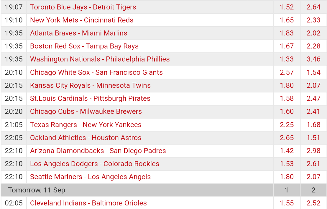 Pronostici MLB 4th - 11th september 2017