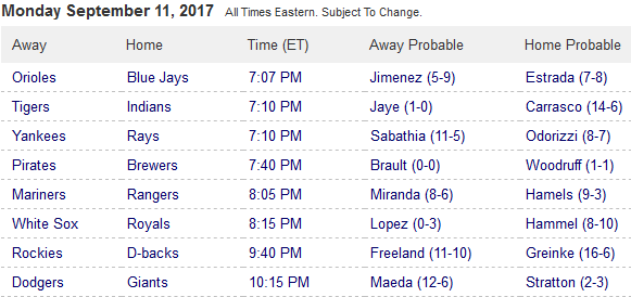 Pronostici MLB 12th - 18th september 2017