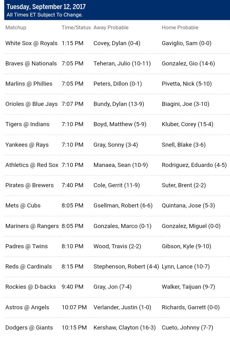 Pronostici MLB 12th - 18th september 2017