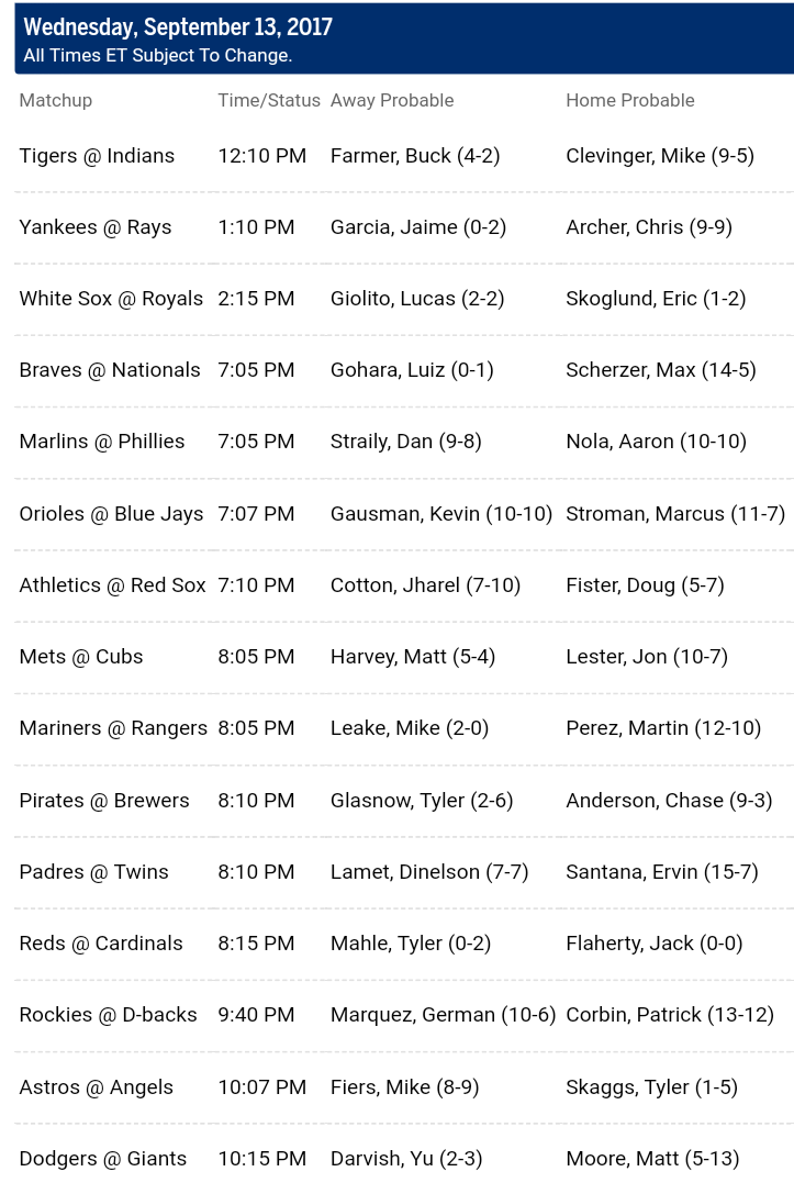 Pronostici MLB 12th - 18th september 2017