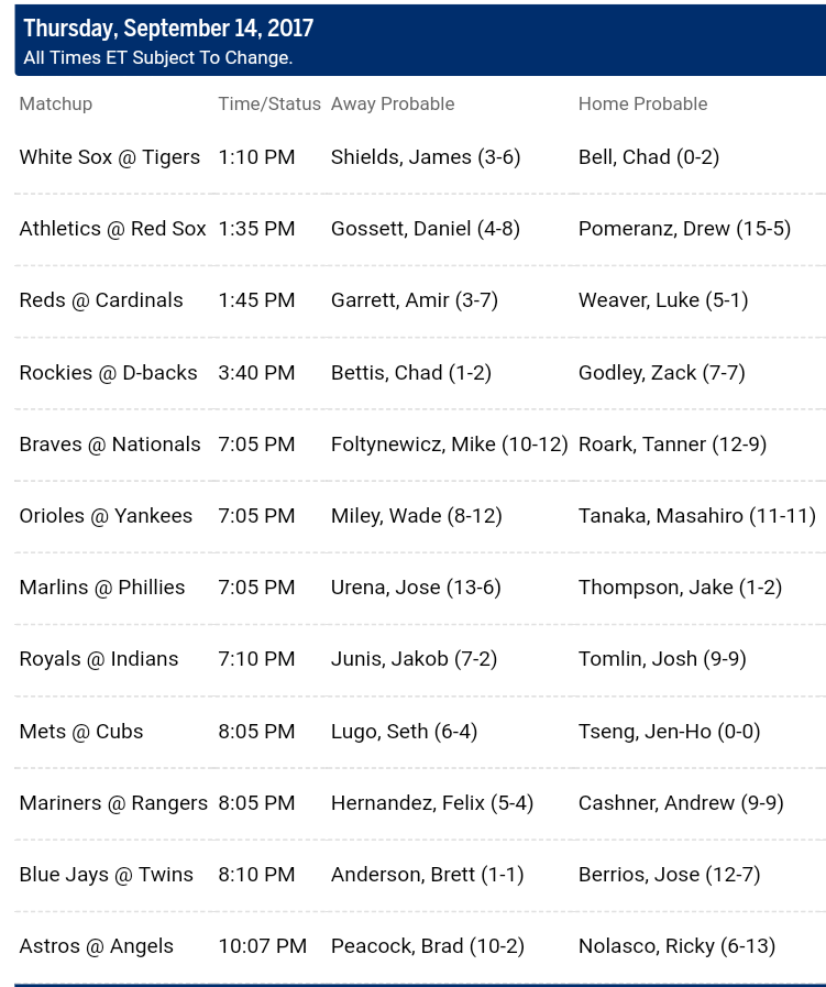 Pronostici MLB 12th - 18th september 2017