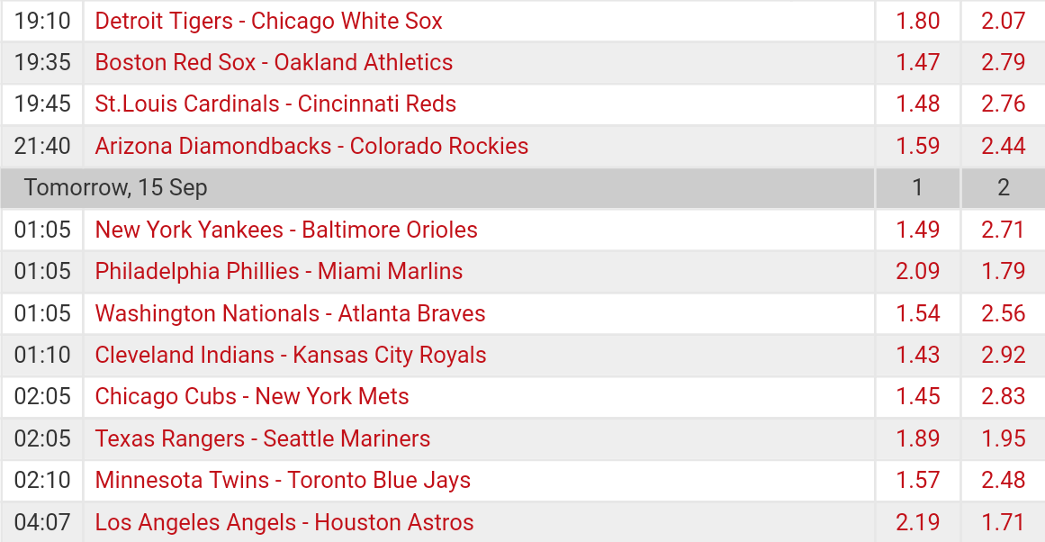 Pronostici MLB 12th - 18th september 2017