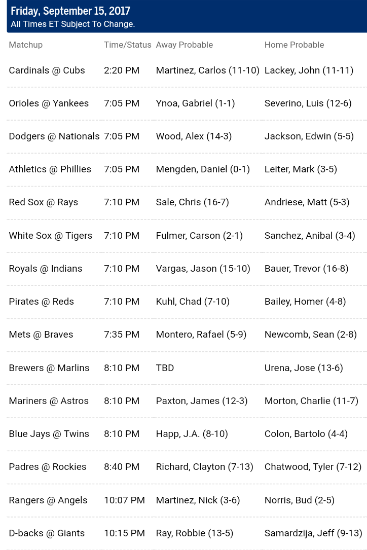 Pronostici MLB 12th - 18th september 2017