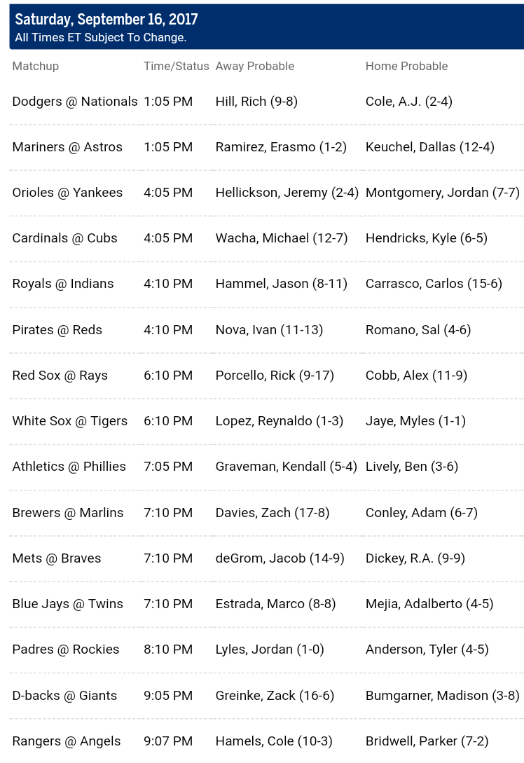 Pronostici MLB 12th - 18th september 2017