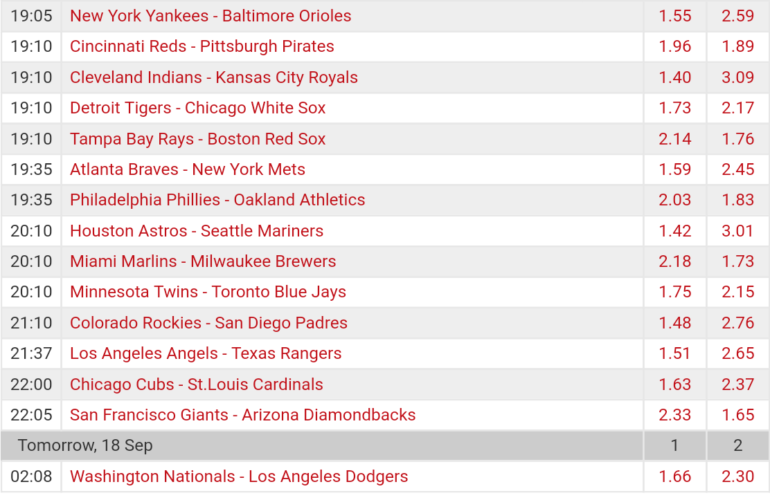 Pronostici MLB 12th - 18th september 2017
