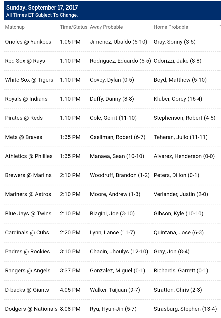Pronostici MLB 12th - 18th september 2017