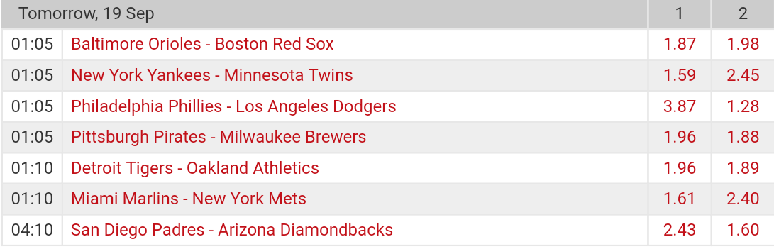  Pronostici MLB 19th - 25th september 2017 