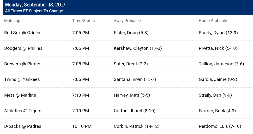  Pronostici MLB 19th - 25th september 2017 