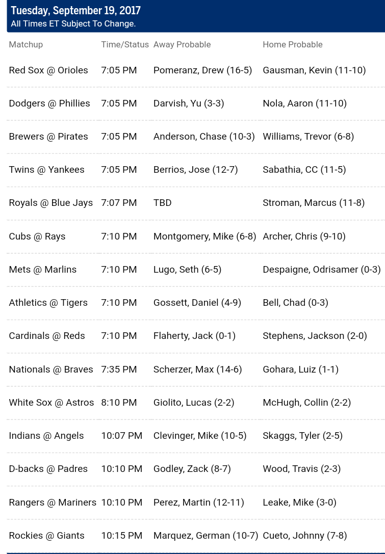  Pronostici MLB 19th - 25th september 2017 