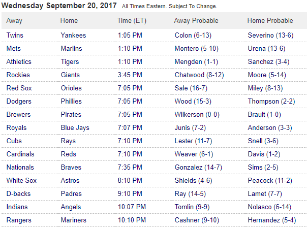  Pronostici MLB 19th - 25th september 2017 