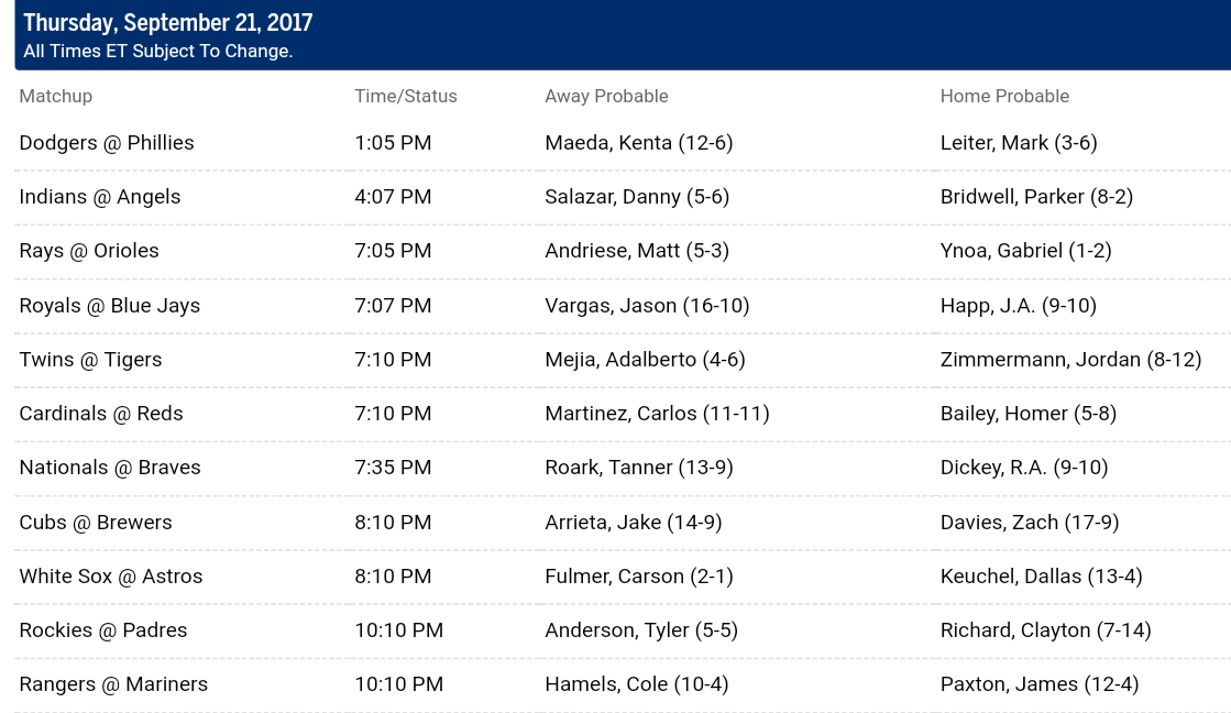  Pronostici MLB 19th - 25th september 2017 
