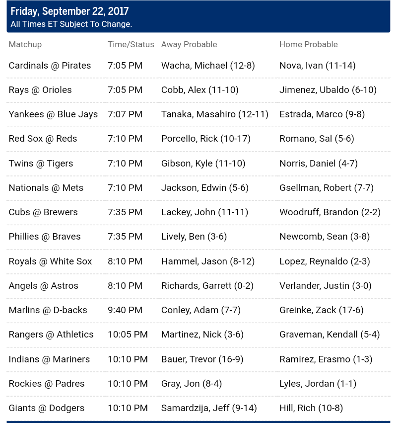 Pronostici MLB 19th - 25th september 2017 