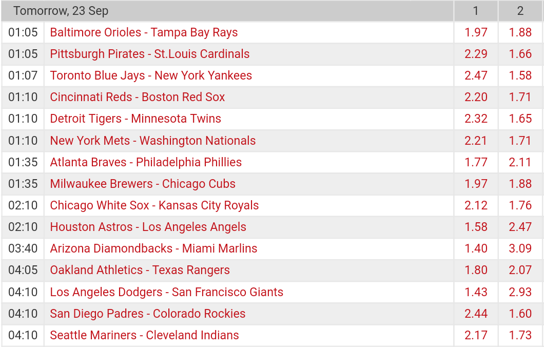  Pronostici MLB 19th - 25th september 2017 