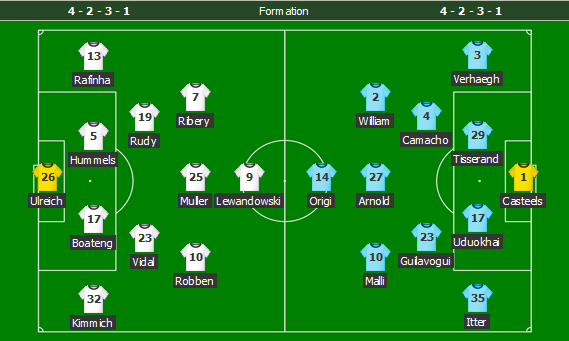 bayern - wolfsburg lineups 