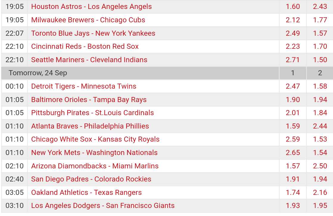  Pronostici MLB 19th - 25th september 2017 