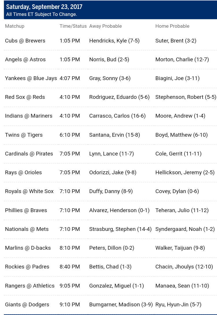  Pronostici MLB 19th - 25th september 2017 