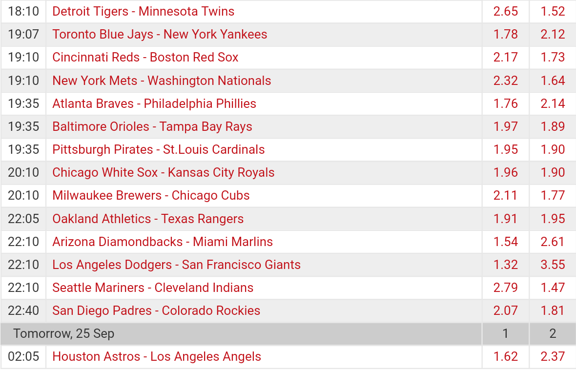  Pronostici MLB 19th - 25th september 2017 