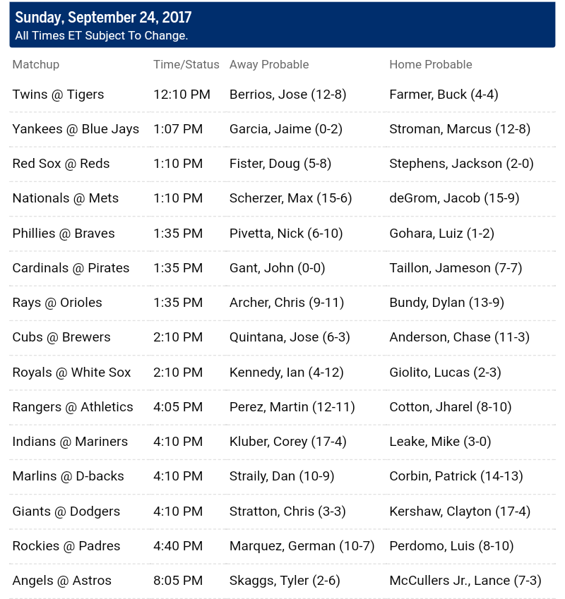  Pronostici MLB 19th - 25th september 2017 