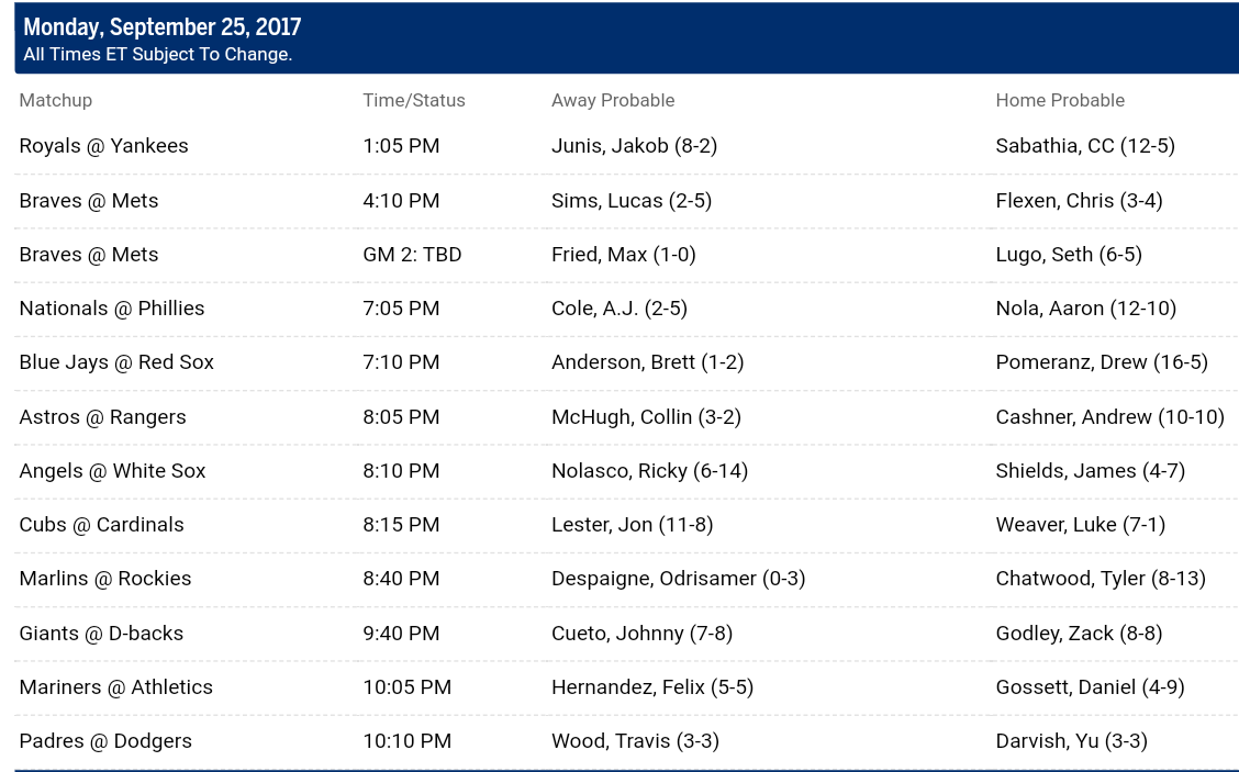  Pronostici MLB 25th september - 2nd october 2017 