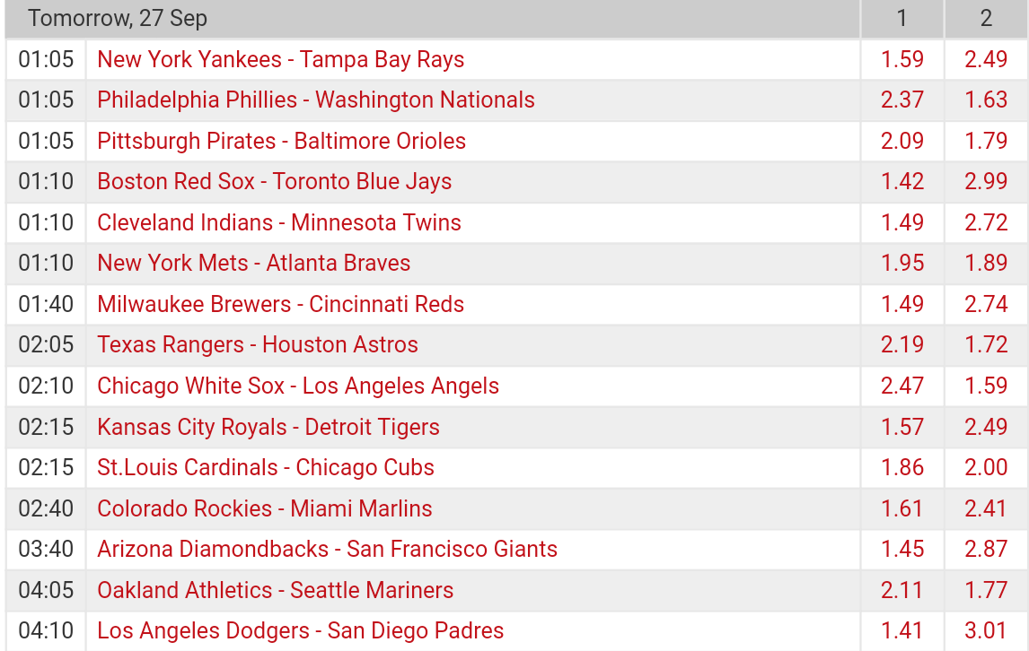  Pronostici MLB 25th september - 2nd october 2017 