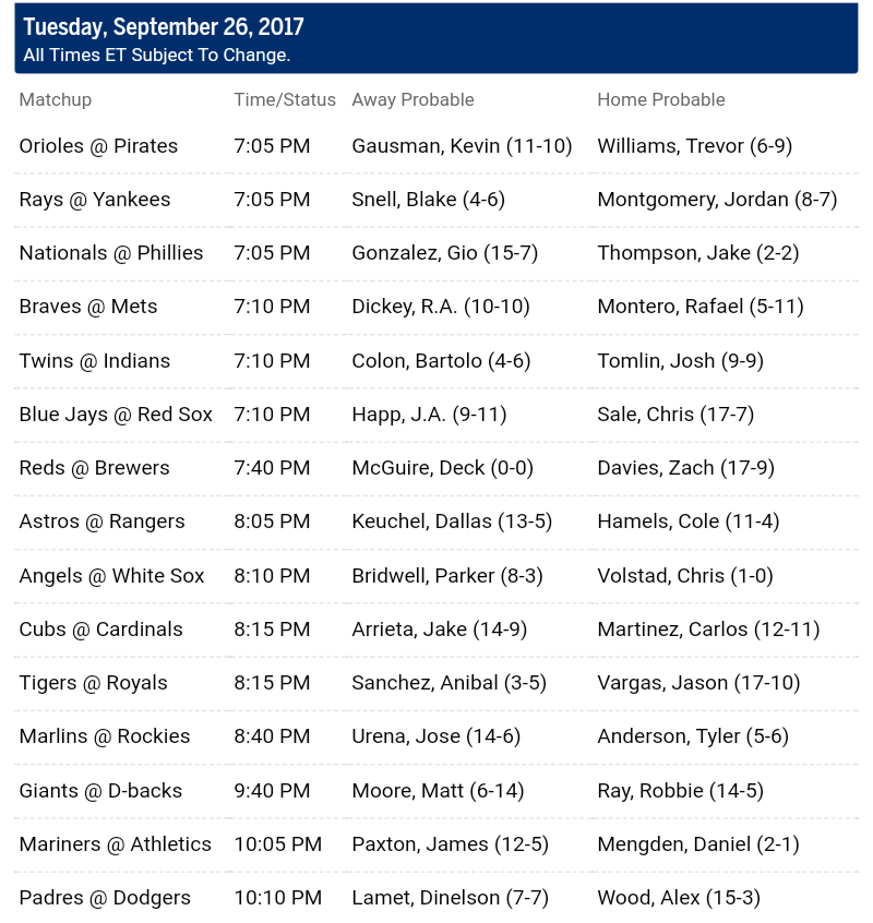  Pronostici MLB 25th september - 2nd october 2017 