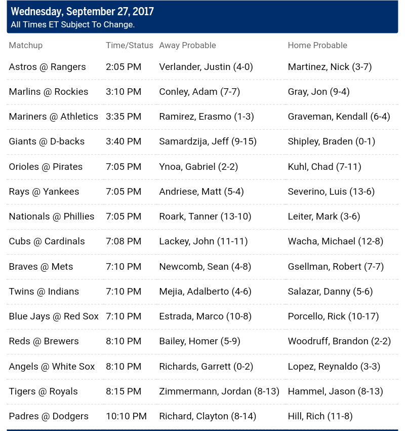  Pronostici MLB 25th september - 2nd october 2017 