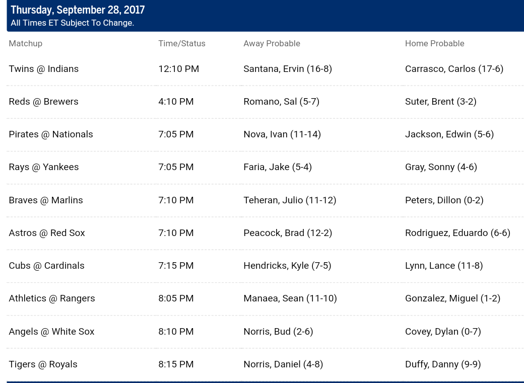  Pronostici MLB 25th september - 2nd october 2017 