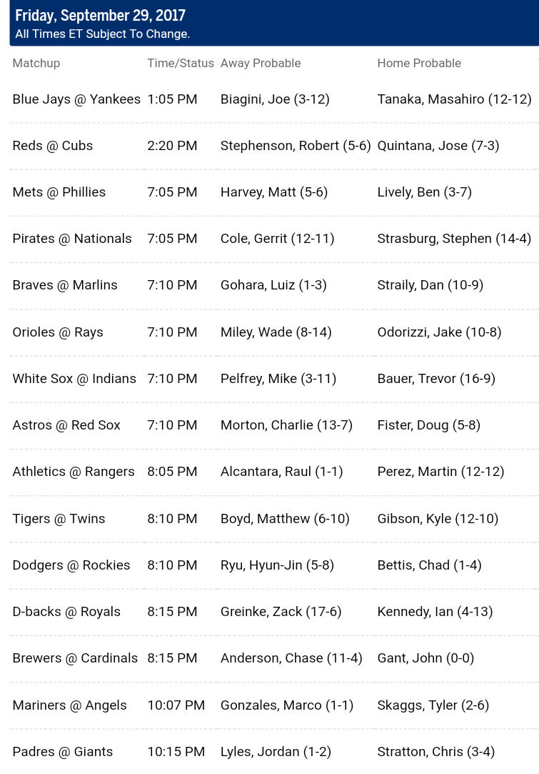  Pronostici MLB 25th september - 2nd october 2017 