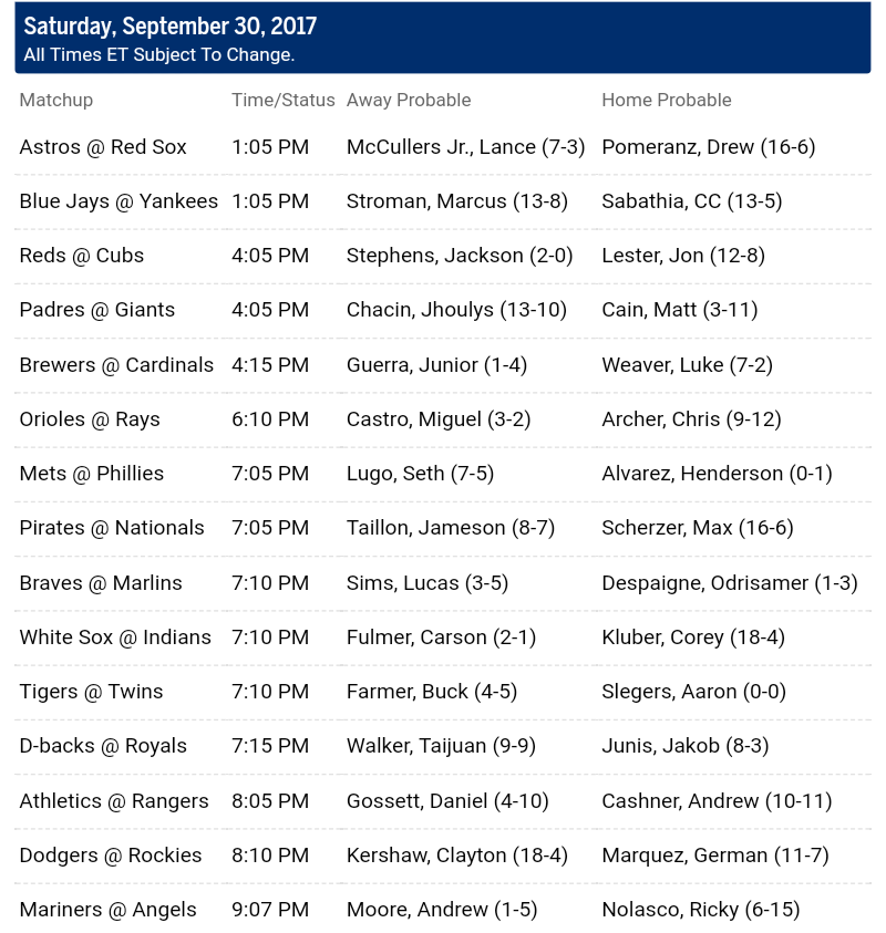  Pronostici MLB 25th september - 2nd october 2017 
