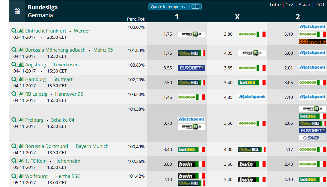 Pronostici 11a giornata Bundesliga 2017 2018