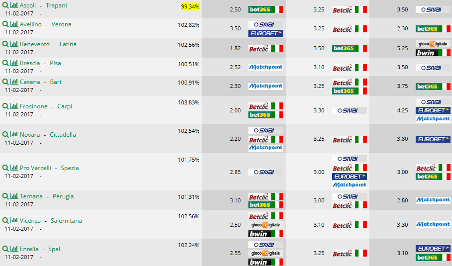 pronostici scommesse Serie B 24a giornata