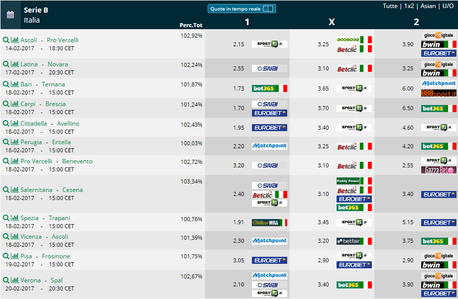 pronostici scommesse Serie B 26a giornata
