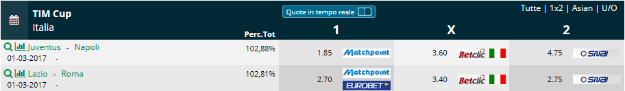 Pronostici coppa italia 2016 2017 semifinali