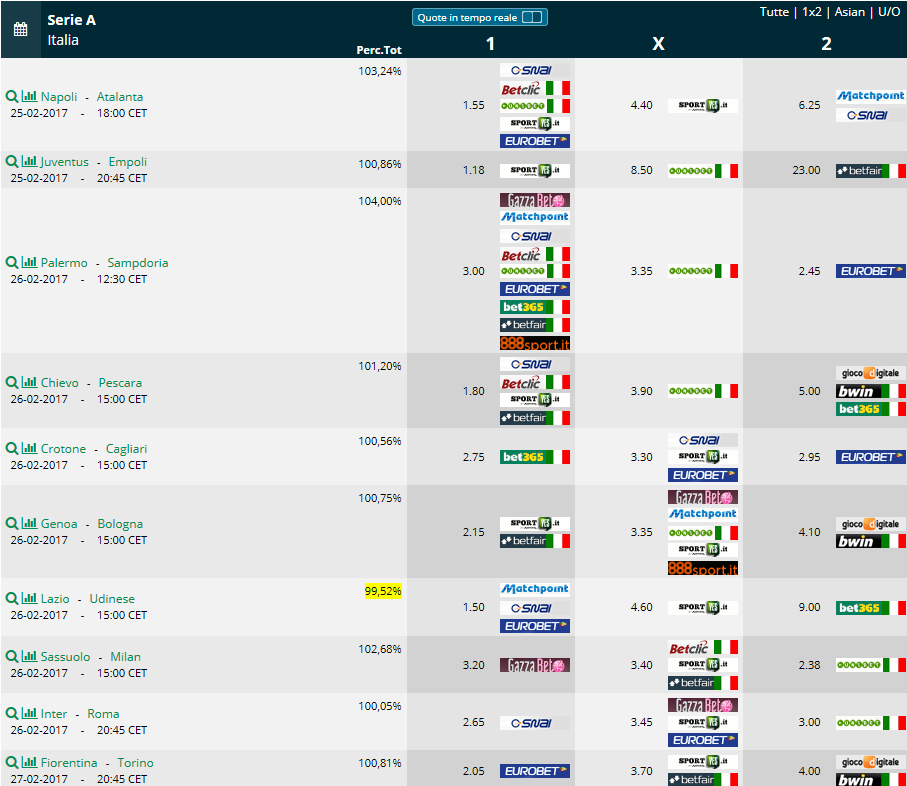 Pronostici 26esima giornata  Serie A 2016 2017