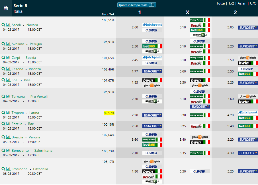 pronostici scommesse Serie B 29a giornata