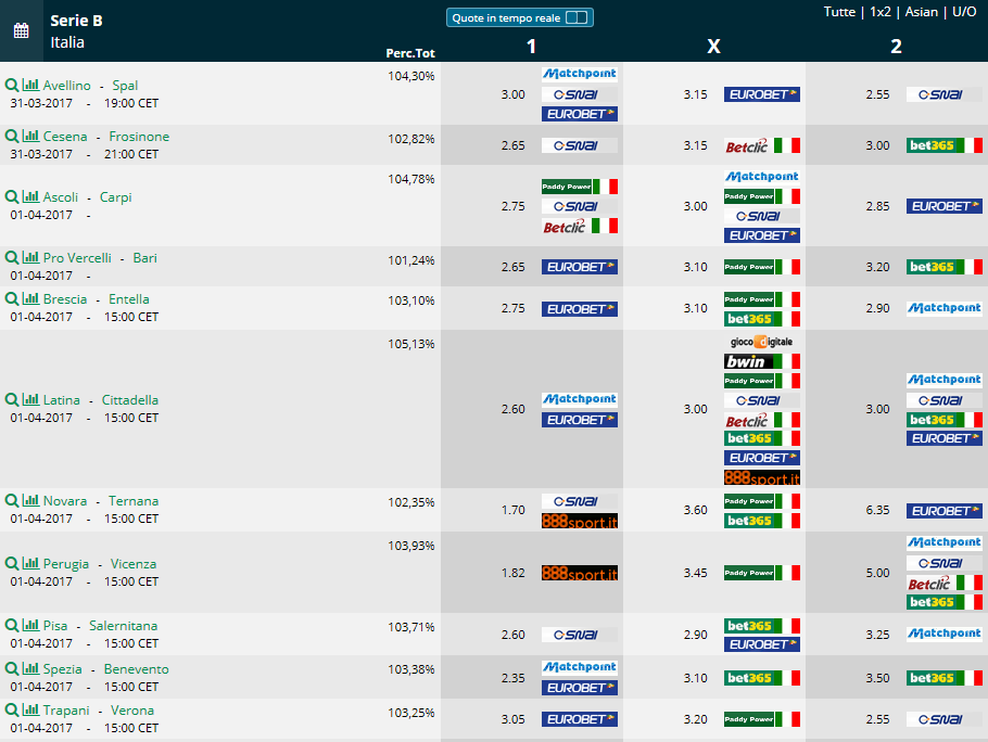 pronostici scommesse Serie B 33a giornata