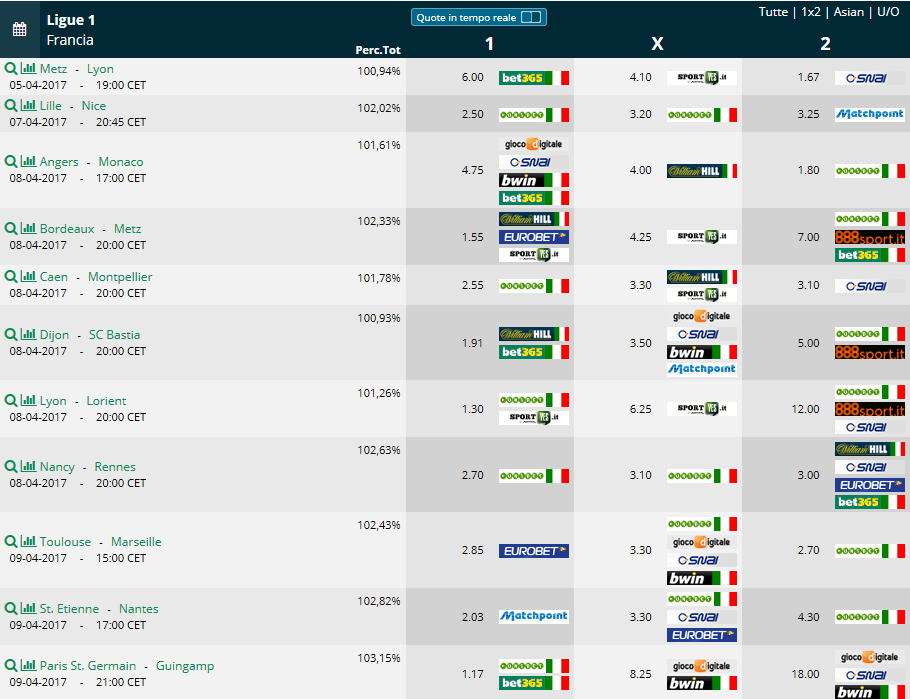  Pronostici 32 giornata Ligue 1 2016 2017