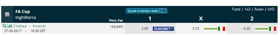 Pronostici finale fa cup Chelsea - Arsenal