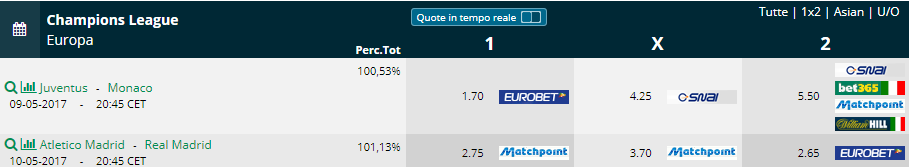 ritorno semifinali champions league 2016 2017
