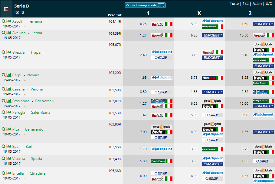 pronostici scommesse Serie B 42a giornata