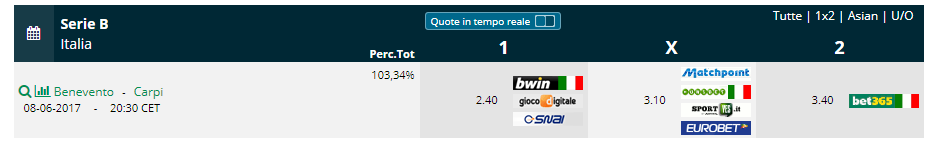 finale play off carpi benevento serie b 2017