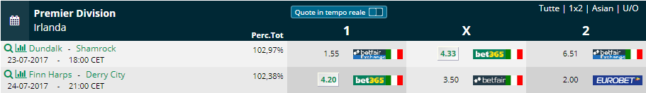 pronostici irlanda 2017 2018