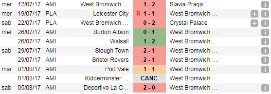 precampionato wba