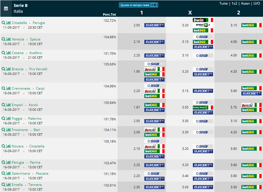 pronostici scommesse Serie B 4a giornata