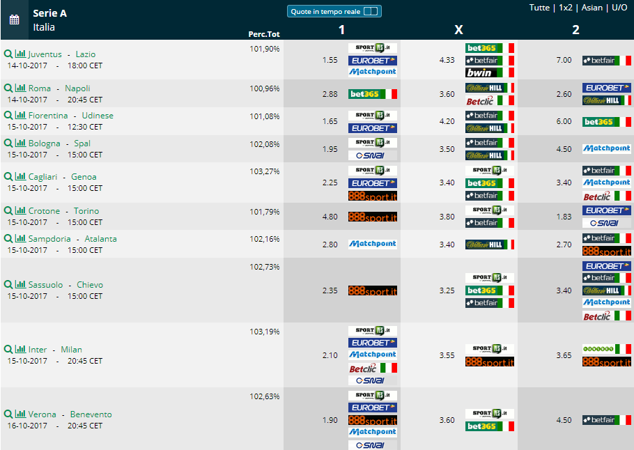Pronostici 8a giornata  Serie A 2017 2018