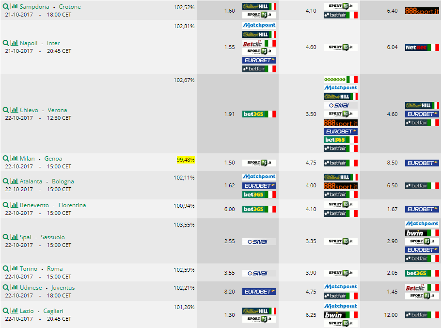 Pronostici 9a giornata  Serie A 2017 2018