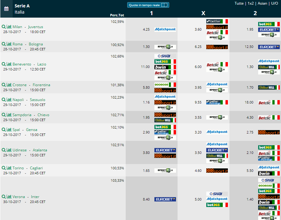 Pronostici 11a giornata  Serie A 2017 2018