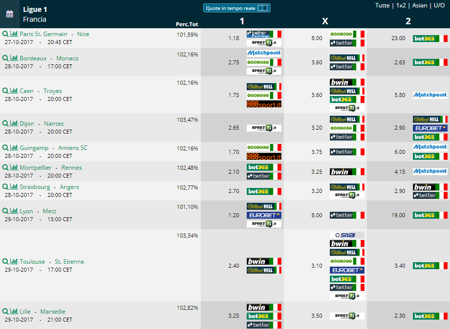  Pronostici 11 giornata Ligue 1 2017 2018
