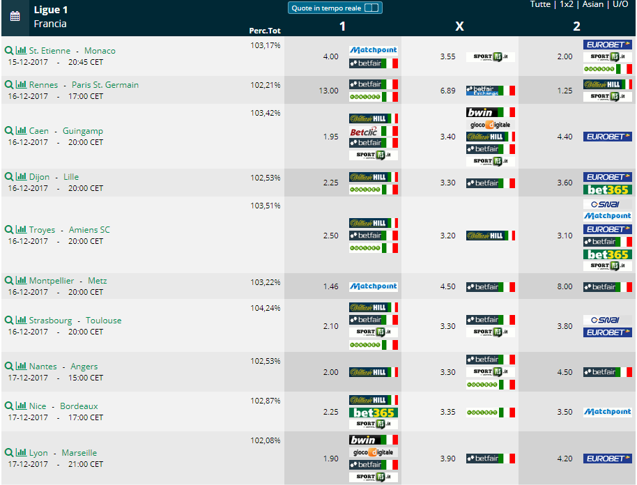 Pronostici 18 giornata Ligue 1 2017 2018