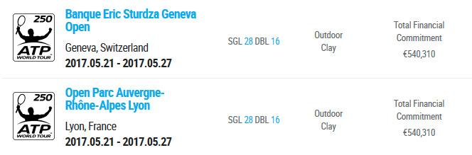 Pronostici Tennis ATP